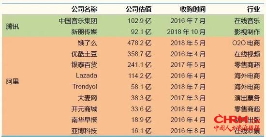 （2016-18年腾讯和阿里的重要并购行为一览）