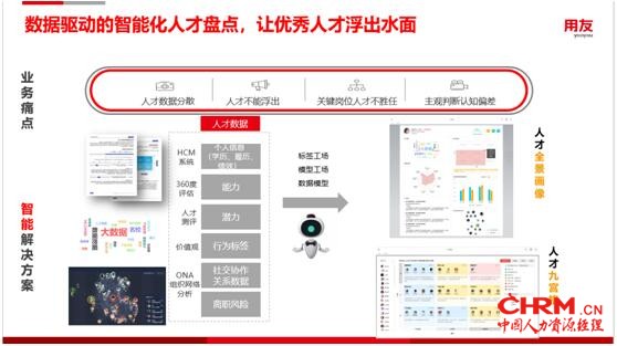 【AI in HR】AI，四大方面重塑HR价值