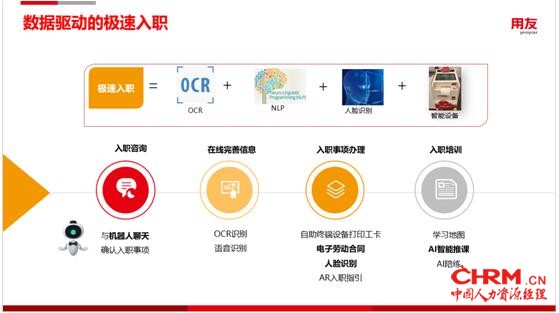 【AI in HR】AI，四大方面重塑HR价值