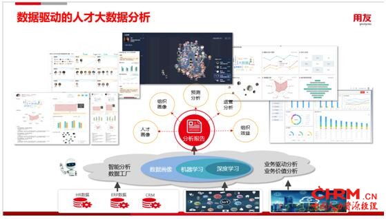 【AI in HR】AI，四大方面重塑HR价值