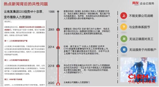 人力资源部被拆？看HR如何从数智化人才管理寻找突破