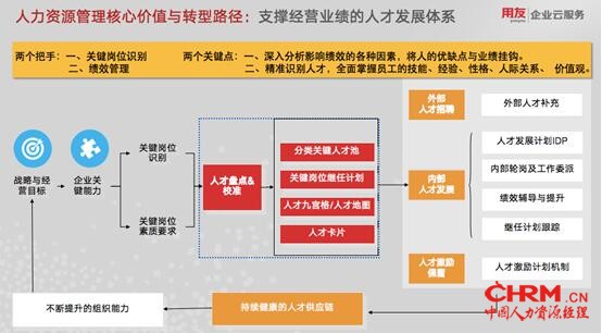 人力资源部被拆？看HR如何从数智化人才管理寻找突破