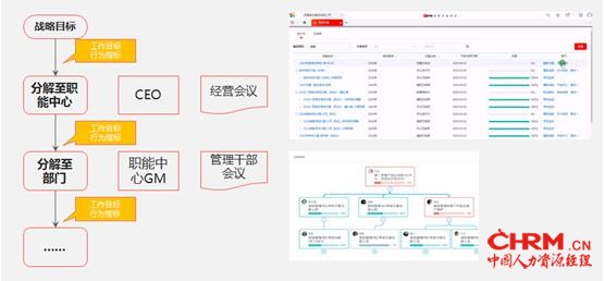 创新谋未来，卓越绩效助力银鹭人力资源管理数智化变革