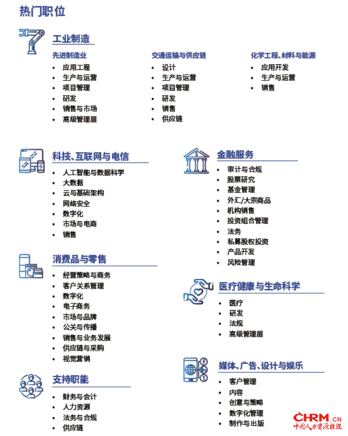 RGF国际招聘调研显示各领域热门职位