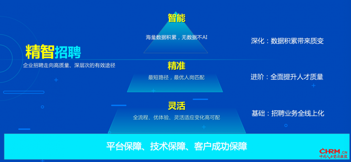 北森招测一体推出中型企业招聘解决方案