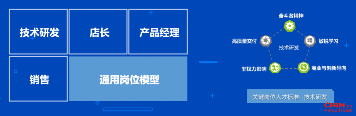 北森招测一体推出中型企业招聘解决方案