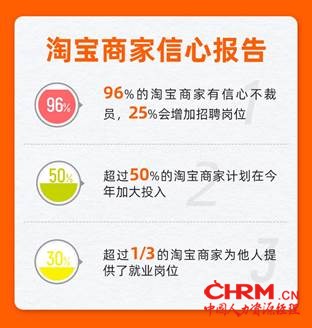 数字经济托举就业信心：96%的淘宝商家表示不裁员