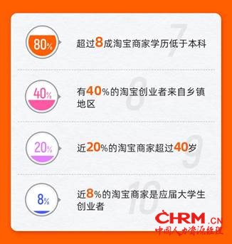 数字经济托举就业信心：96%的淘宝商家表示不裁员