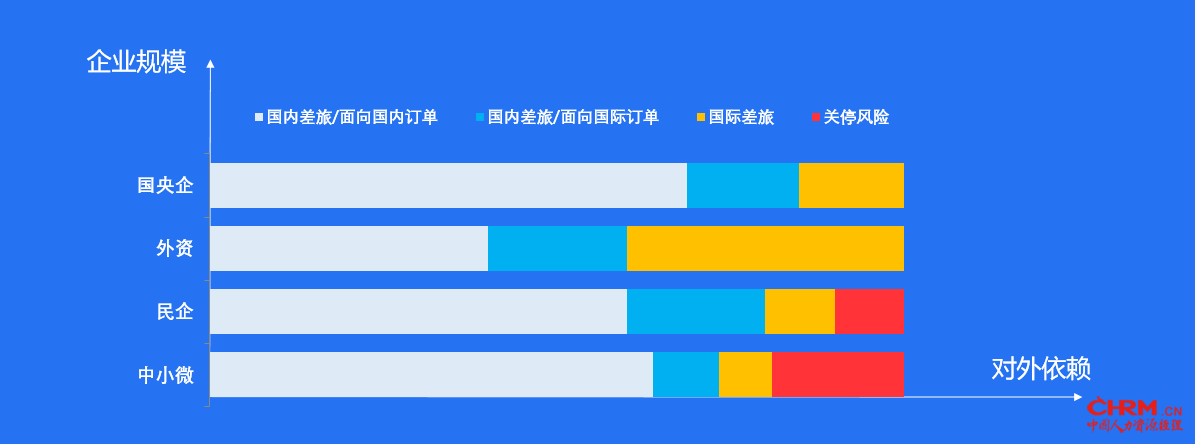 内需是商旅“双循环”的主引擎