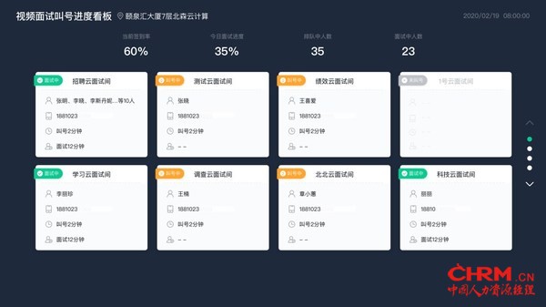 视频叫号面试系统HR看板（示例）