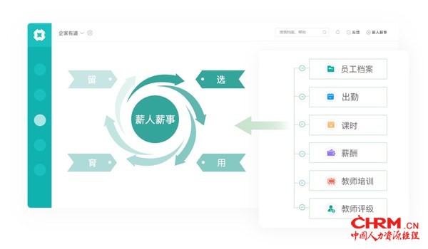 薪人薪事教育行业员工全生命周期管理解决方案