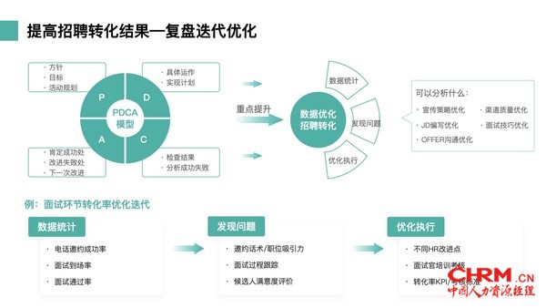 数据复盘模型