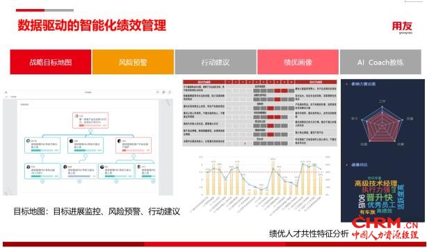 用友YonBIP人力云，用智能化创新人才选用育留应用场景