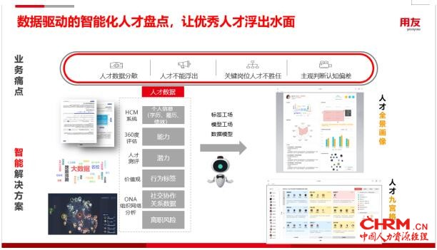 用友YonBIP人力云，用智能化创新人才选用育留应用场景