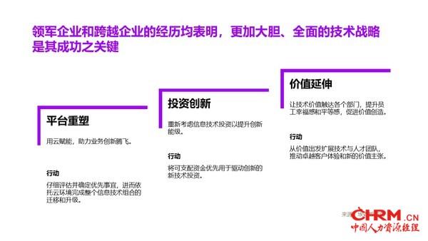 埃森哲发布《跨越发展，领军未来》报告，帮助企业及时校准技术战略，获得业务成果。