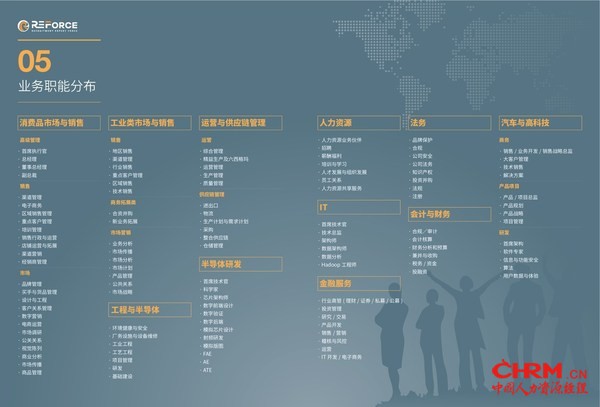 REForce全国业务职能分布