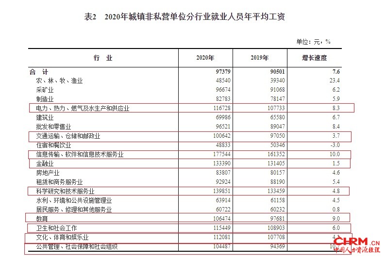 国家统计局网站截图