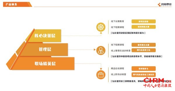 创业酵母 - “酵母教育”产品体系