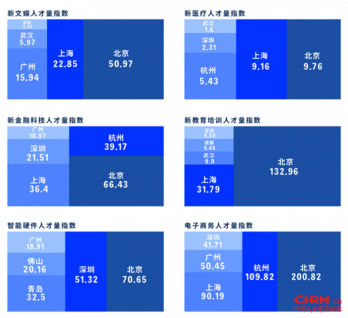 图：新经济领域人才分布热点城市（来源：脉脉研究院）