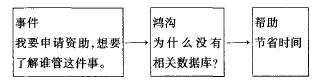 问题设计思路框架