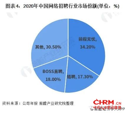 来源：前瞻产业研究院