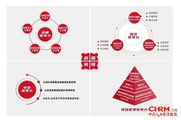 战略+绩效+转型+项目管理四大领导力体系