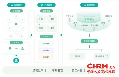 文娱行业整体解决方案