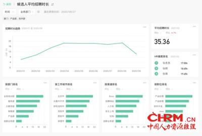 薪人薪事-智数分析-招聘数据