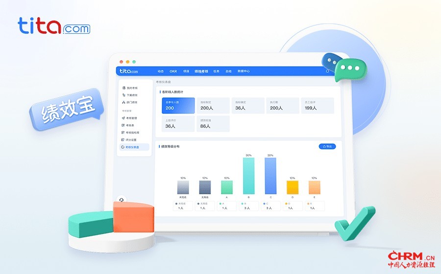 Tita 推进企业绩效管理变革的最佳实践插图13