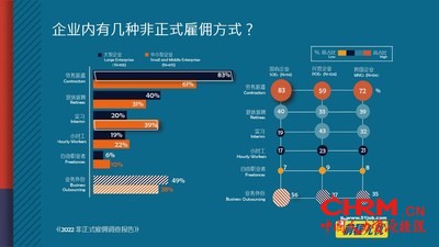 企业内非正式雇员的来源