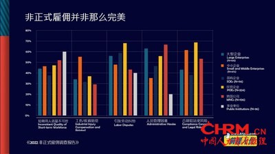 管理难度和合规风险成为非正式雇佣的最大挑战