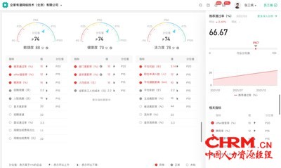 薪人薪事数据化HR SaaS及人才管理平台