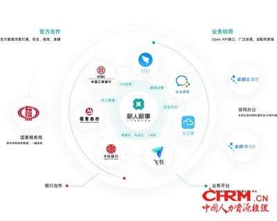 薪人薪事数据化HR SaaS及人才管理平台