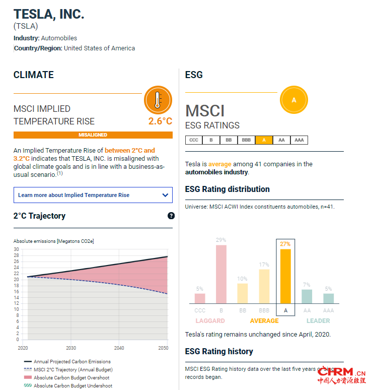 MSCI对特斯拉的评级为“平均”。图/MSCI官网