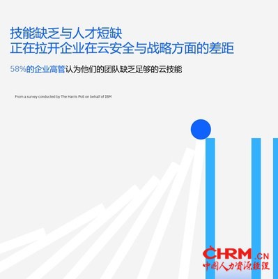 IBM报告揭示企业领导共识：混合云至关重要，安全、技能与合规隐忧限制了成功