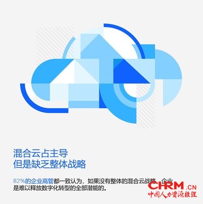 IBM报告揭示企业领导共识：混合云至关重要，安全、技能与合规隐忧限制了成功