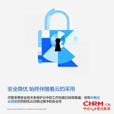 IBM报告揭示企业领导共识：混合云至关重要，安全、技能与合规隐忧限制了成功