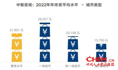 数据来源：中智咨询《2022年企业年终奖发放计划调研报告》