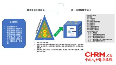 中荷人寿采用IBM创新方法与流程挖掘技术，树立保险业“精益流程”标杆