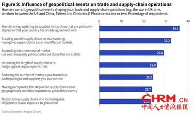 The influence of geopolitical events on trade and supply-chain operations