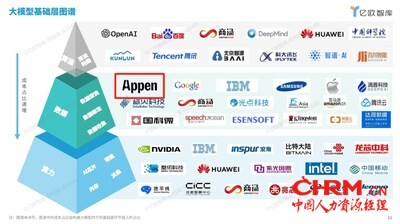 澳鹏Appen凭借高质量的大模型数据能力入选大模型基础层图谱