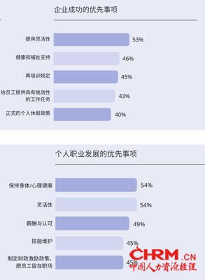 中国在未来年龄多元化的劳动力市场中取得成功的优先事项