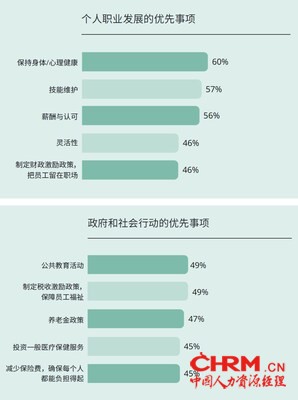 中国在未来年龄多元化的劳动力市场中取得成功的优先事项