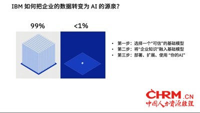 企业如何将数据转化为创新源泉