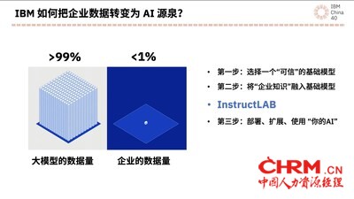 企业需要“三步走”将数据转化为AI源泉