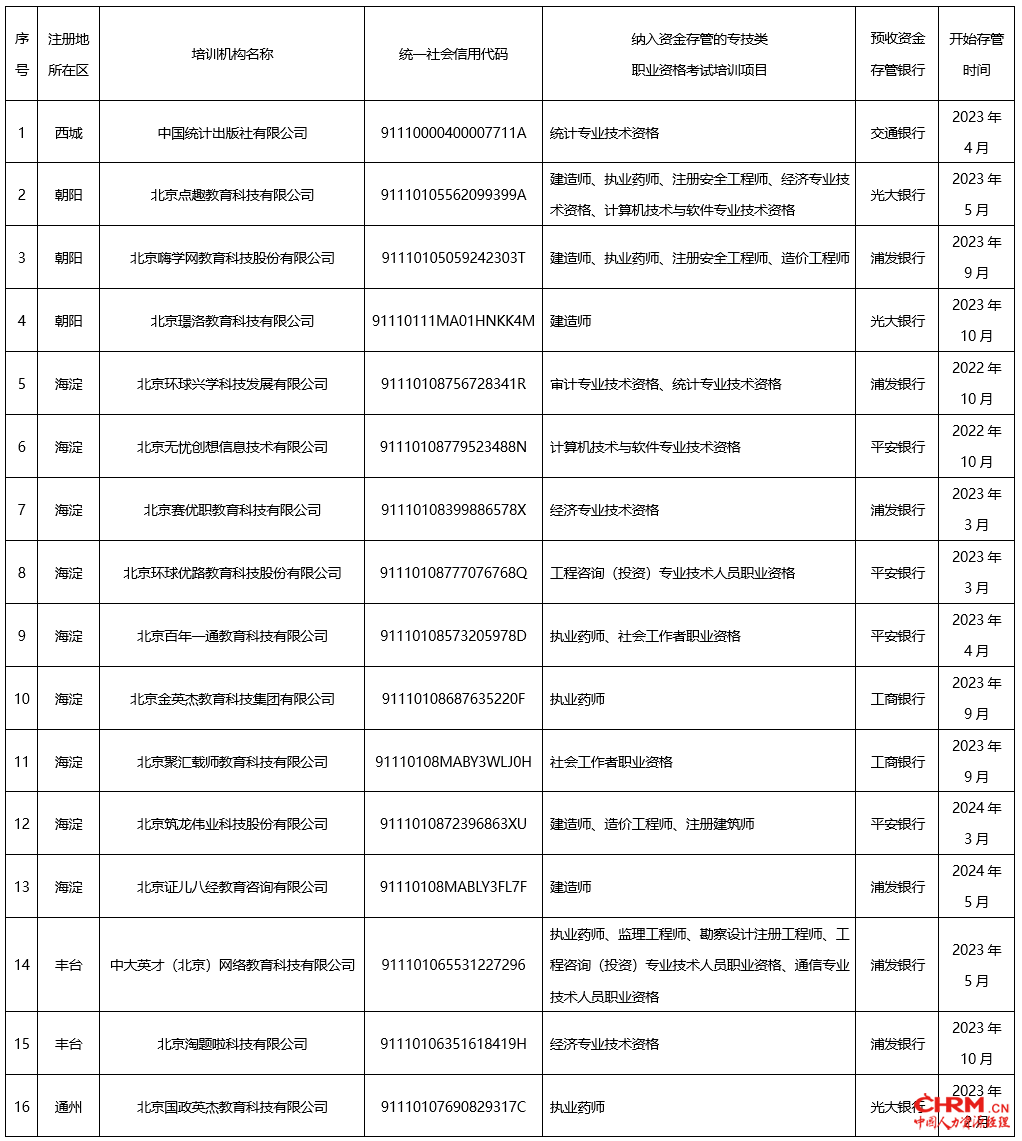 北京市落实培训预收资金监管规范的专技类培训机构名录（2024年7月）