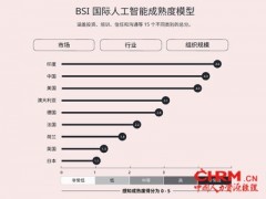 BSI最新研究发现，中国企业人工智能投资增长意愿全球领先