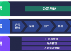 从VUCA到BANI时代：如何打造企业韧性经营？