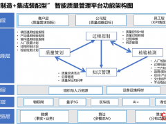 企业质量管理数字化转型如何进行？