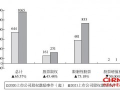 成果|职业经理研究中心：中国职业经理人年度报告2022